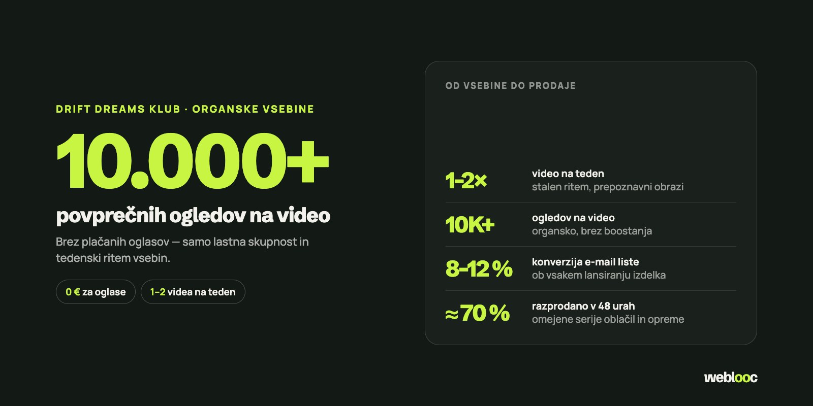 Drift Dreams Klub — 10.000+ ogledov na video